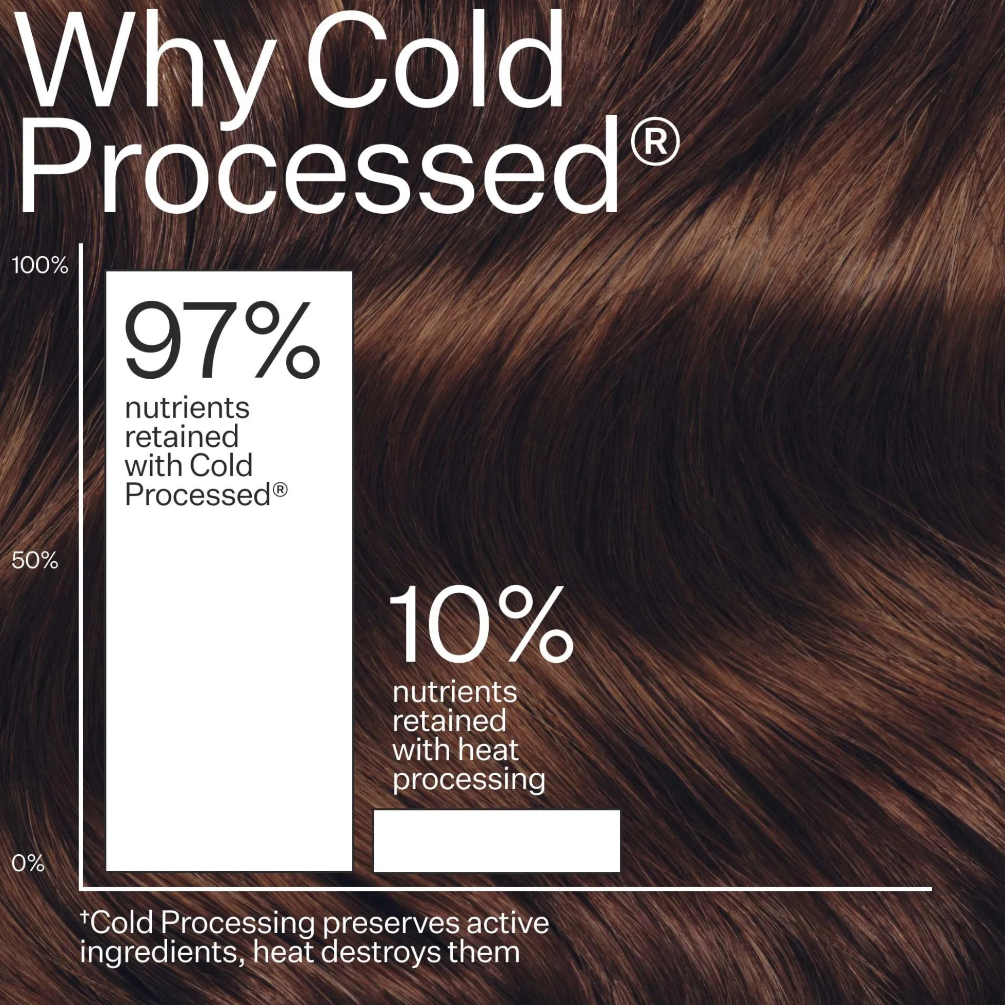 Act+Acre Cold Processed Cleanse Shampoo - 85ml
