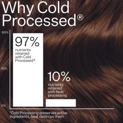 Act+Acre Cold Processed Scalp Renew 2 oz