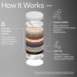 Act+Acre Showerhead Replacement Filter