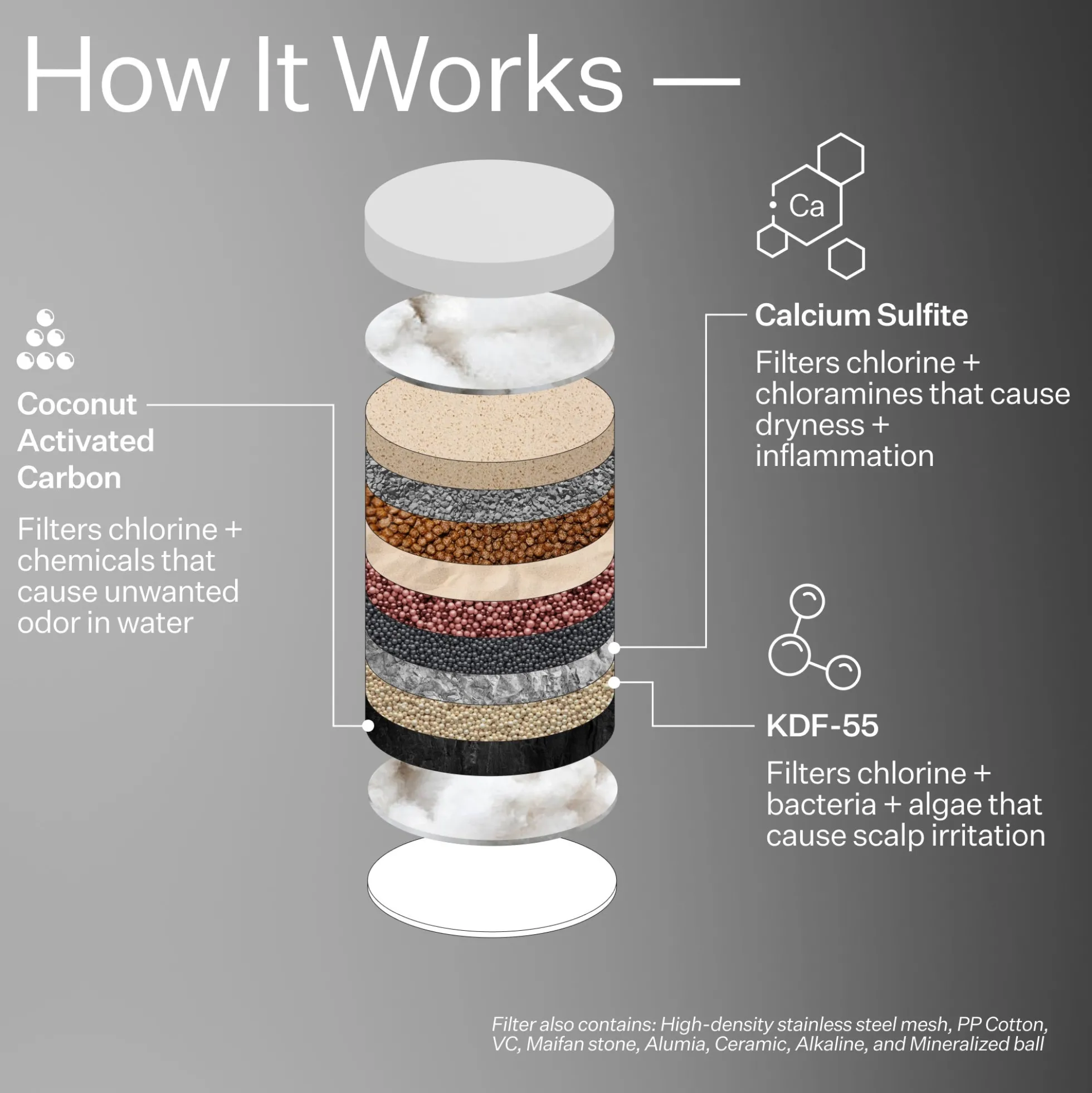 Act+Acre Showerhead Replacement Filter