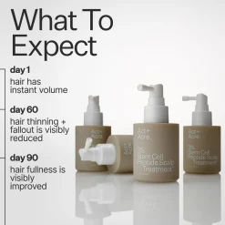 Act+Acre 3% Stem Cell Peptide H3-Grow+ Complex Scalp Treatment For Hair Thinning and Growth 89ml