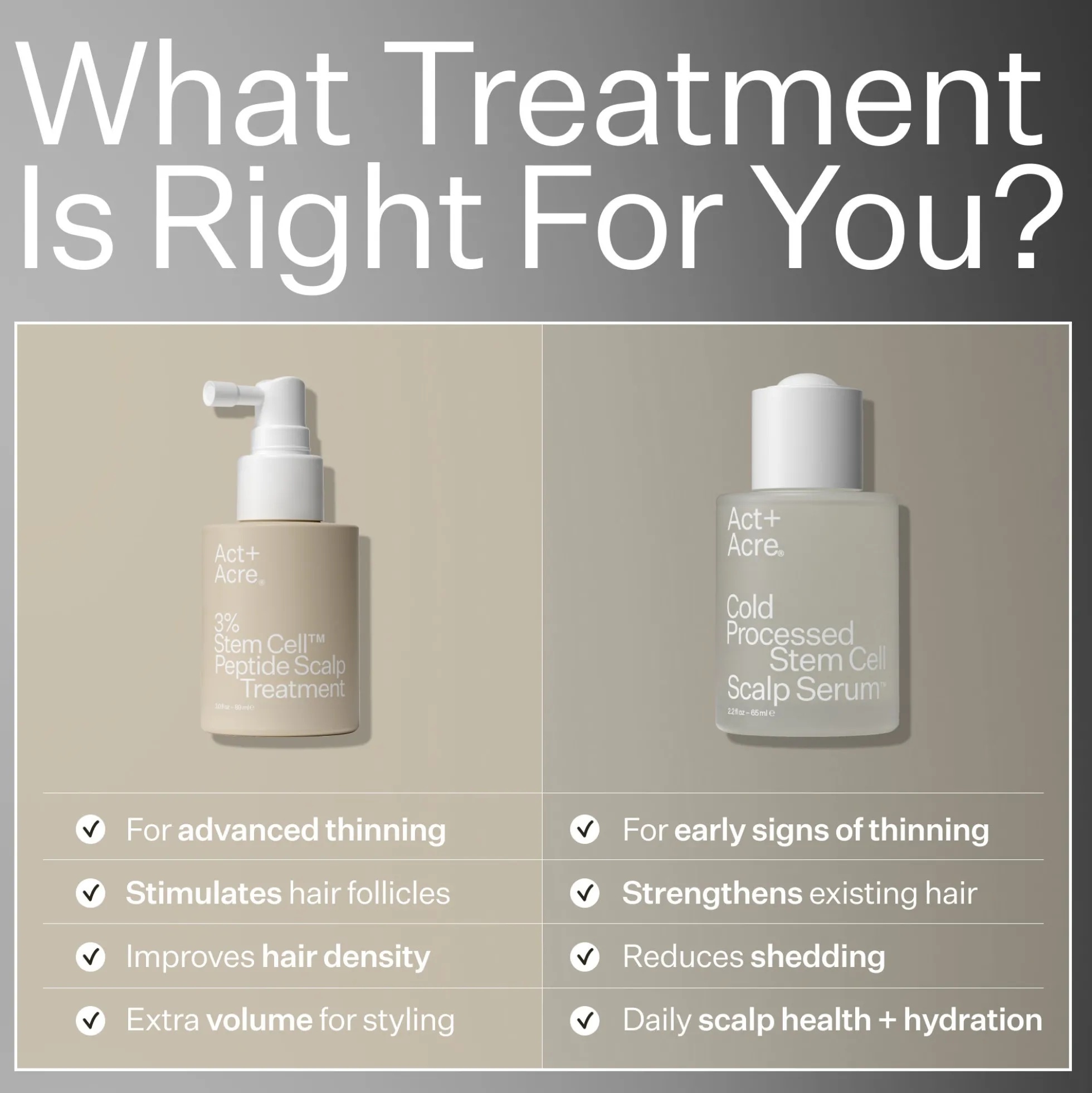 Act+Acre 3% Stem Cell Peptide H3-Grow+ Complex Scalp Treatment For Hair Thinning and Growth 89ml