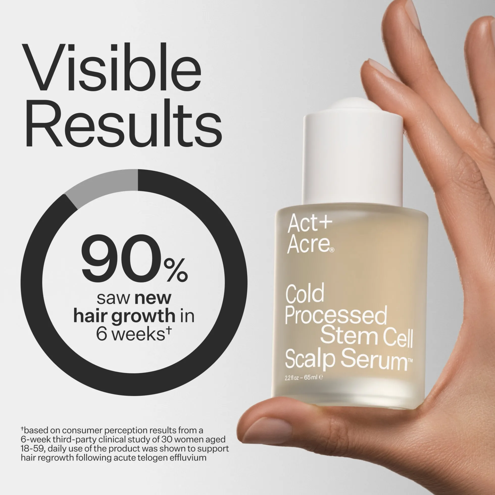 Act+Acre 2% Stem Cell Scalp Serum For Thicker-Looking Hair