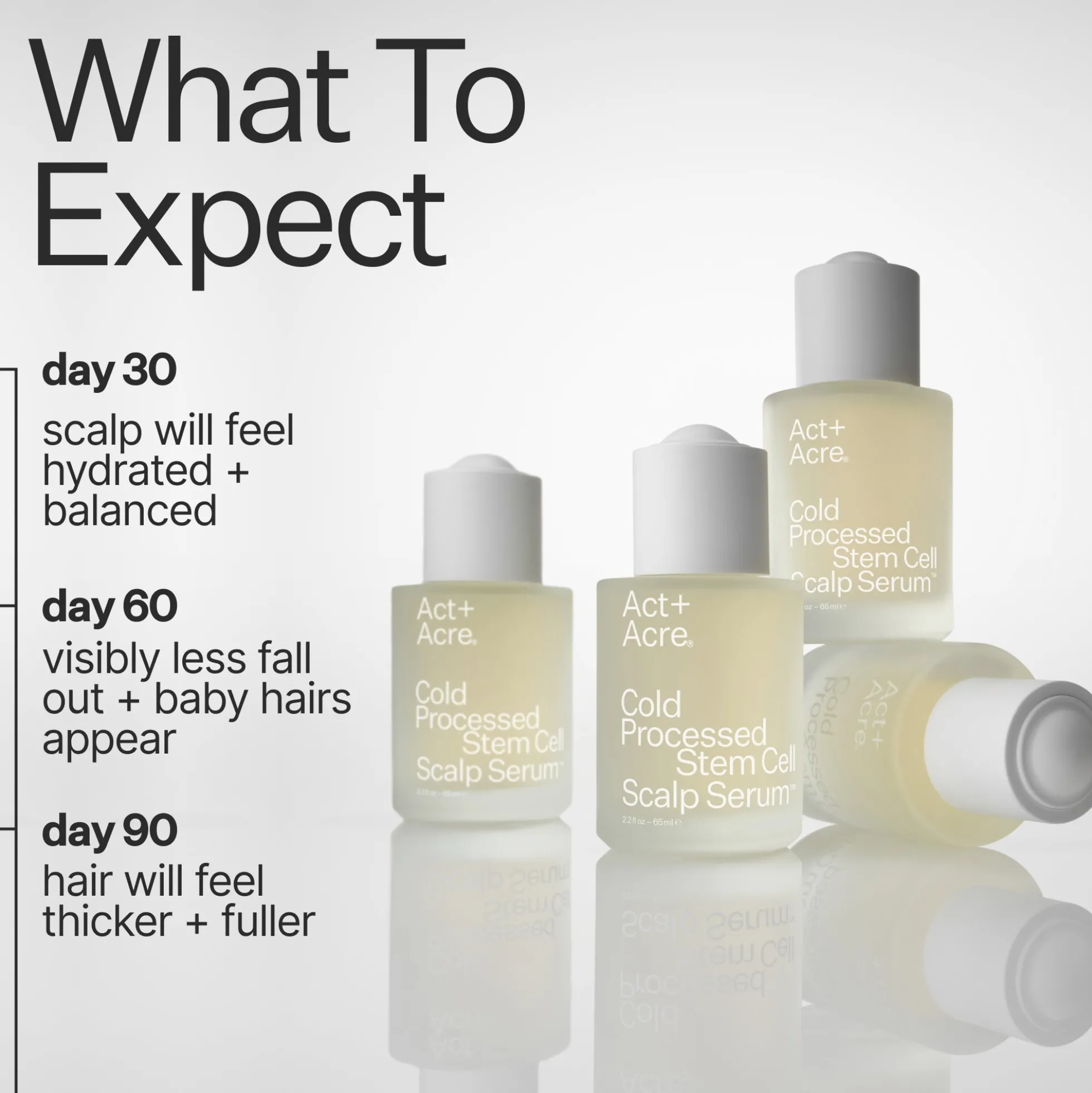 Act+Acre 2% Stem Cell Scalp Serum For Thicker-Looking Hair