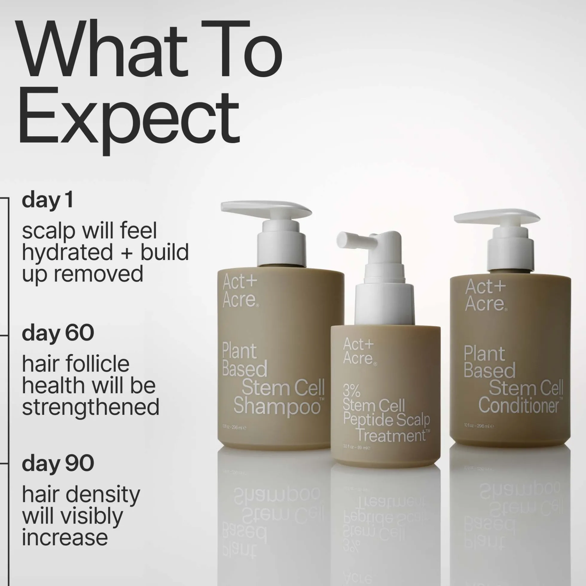 Act+Acre Stem Cell Shampoo for Hair Thinning and Growth 295ml