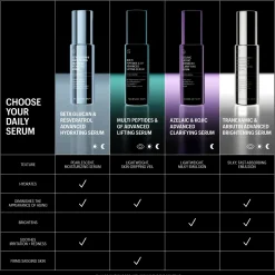 Allies of Skin Beta Glucan & Resveratrol Advanced Hydrating Serum 30ml