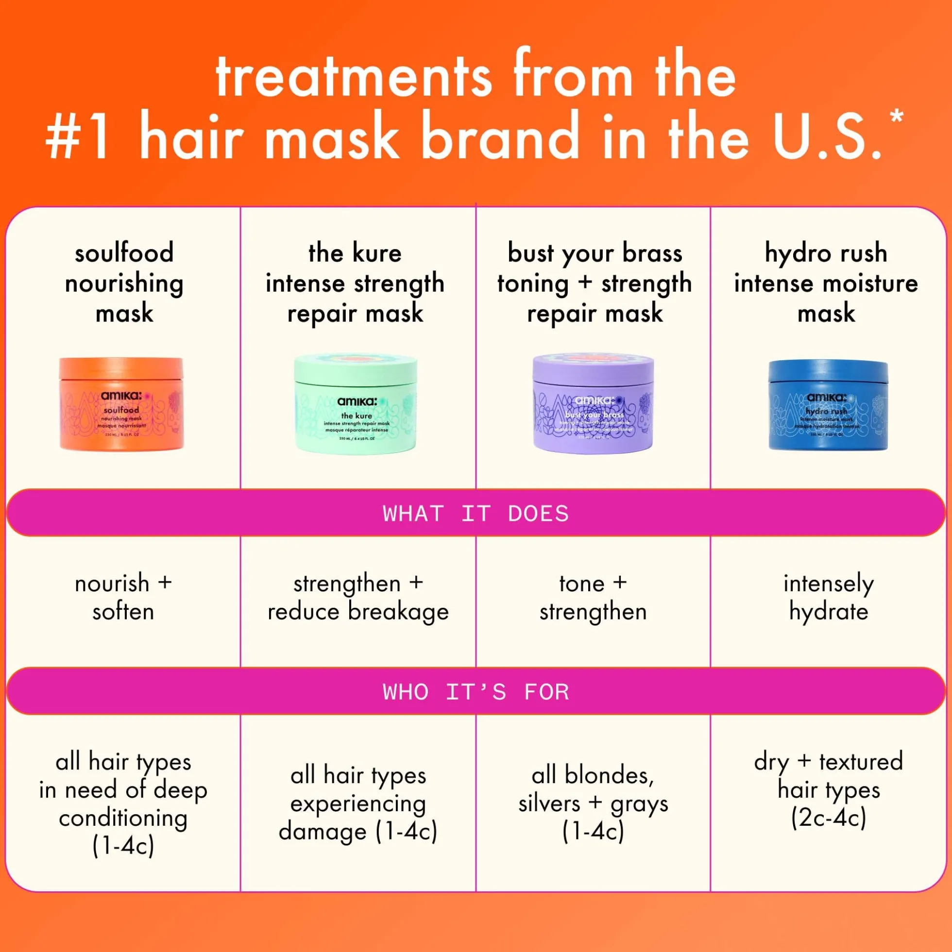Amika Bust Your Brass Toning + Strength Repair Mask 250ml