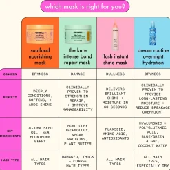amika Flash Instant Shine Mask 200ml