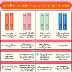 Amika Mirrorball High Shine + Protect Antioxident Conditioner 1000ml