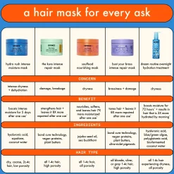 Amika Soulfood Nourishing Mask 100ml