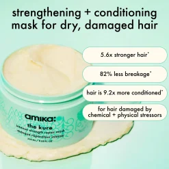 Amika The Kure Intense Strength Repair Mask 100Ml
