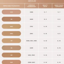 Anastasia Beverly Hills Impeccable Blurring Second Skin Matte Foundation