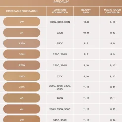 Anastasia Beverly Hills Impeccable Blurring Second Skin Matte Foundation