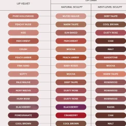 Anastasia Beverly Hills Lip Velvet Lipstick 3.5g (Various Shades)