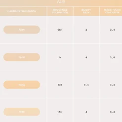 Anastasia Beverly Hills Luminous Foundation 30ml (Various Shades)