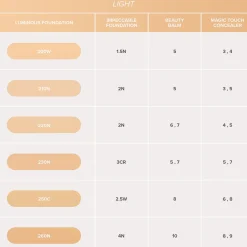 Anastasia Beverly Hills Luminous Foundation 30ml (Various Shades)