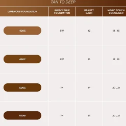 Anastasia Beverly Hills Luminous Foundation 30ml (Various Shades)