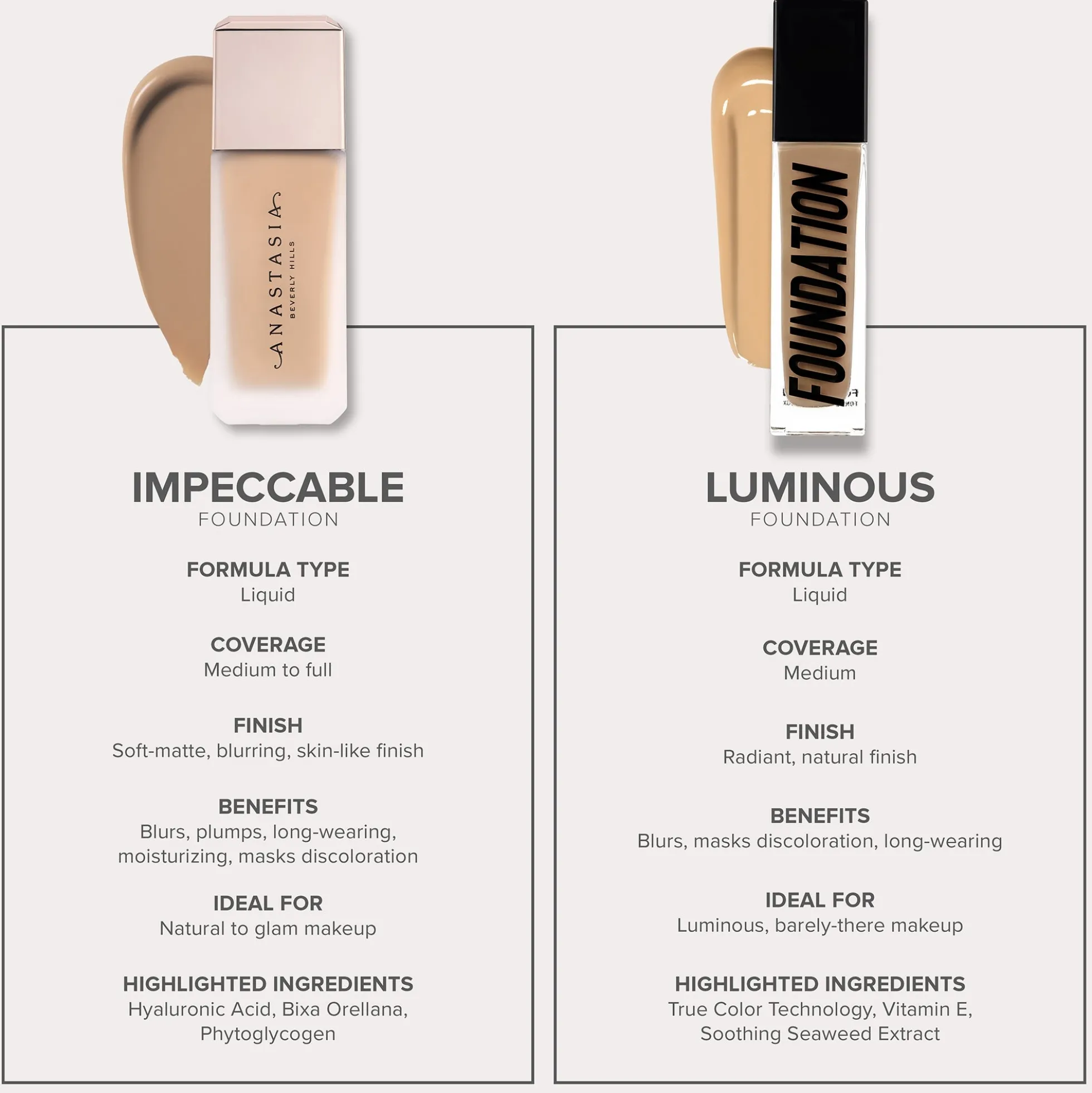 Anastasia Beverly Hills Luminous Foundation 30ml (Various Shades)