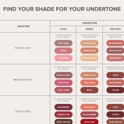 Anastasia Beverly Hills Matte Lipstick 3g (Various Colours)