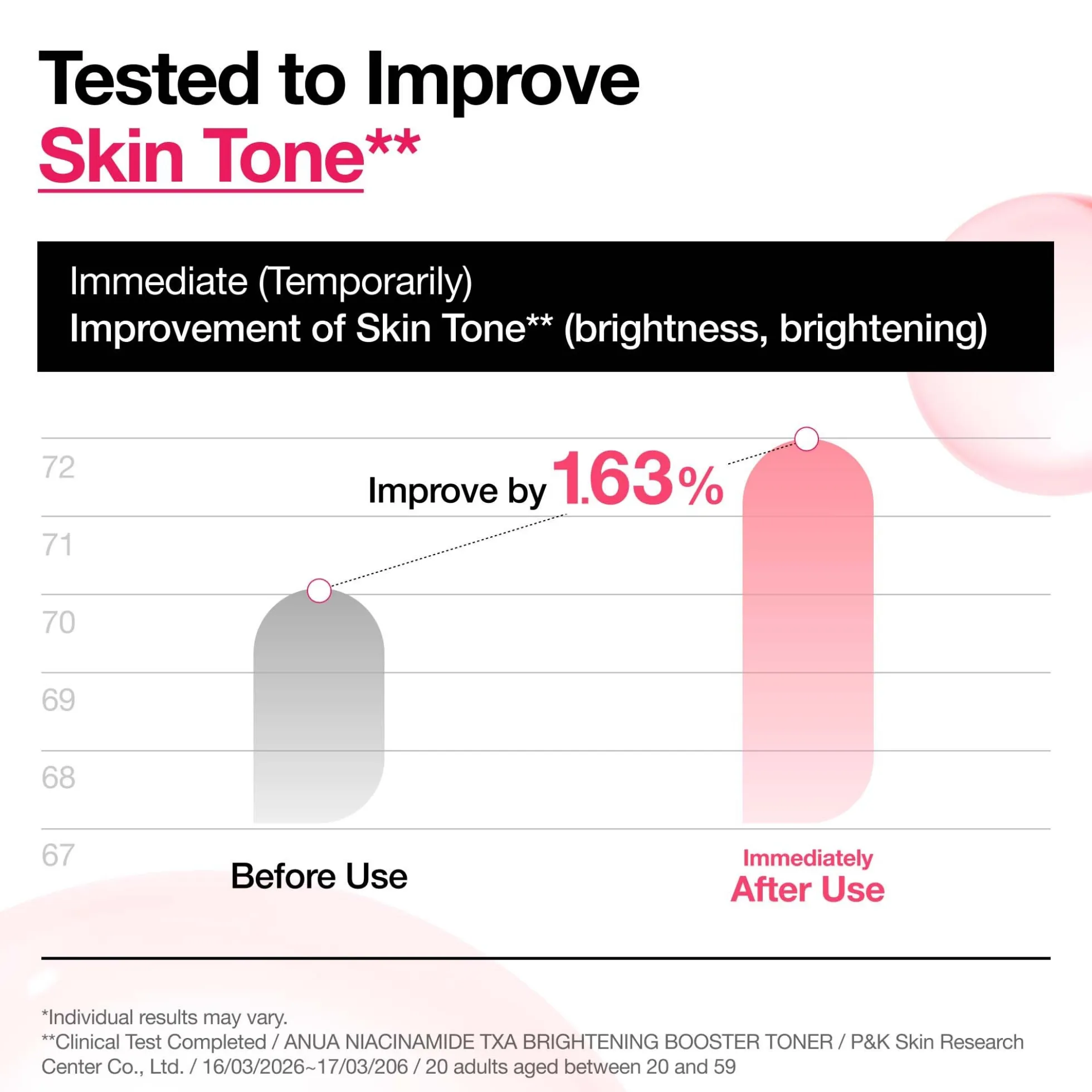 Anua Niacinamide 5 TXA Brightening Booster Toner 250ml