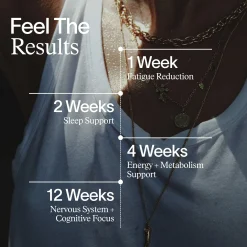 ARTAH Essential Magnesium