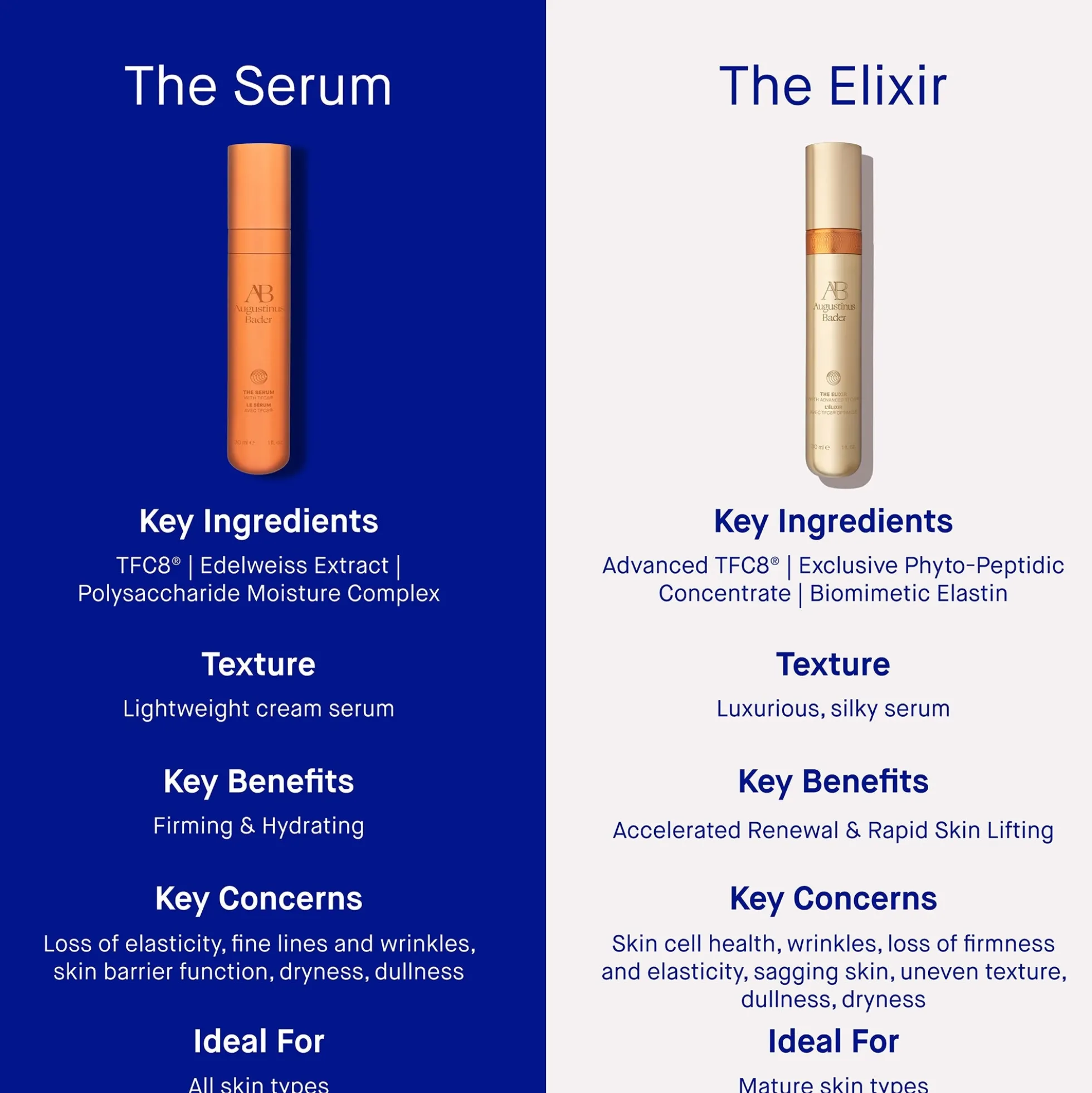 Augustinus Bader The Elixir 30ml