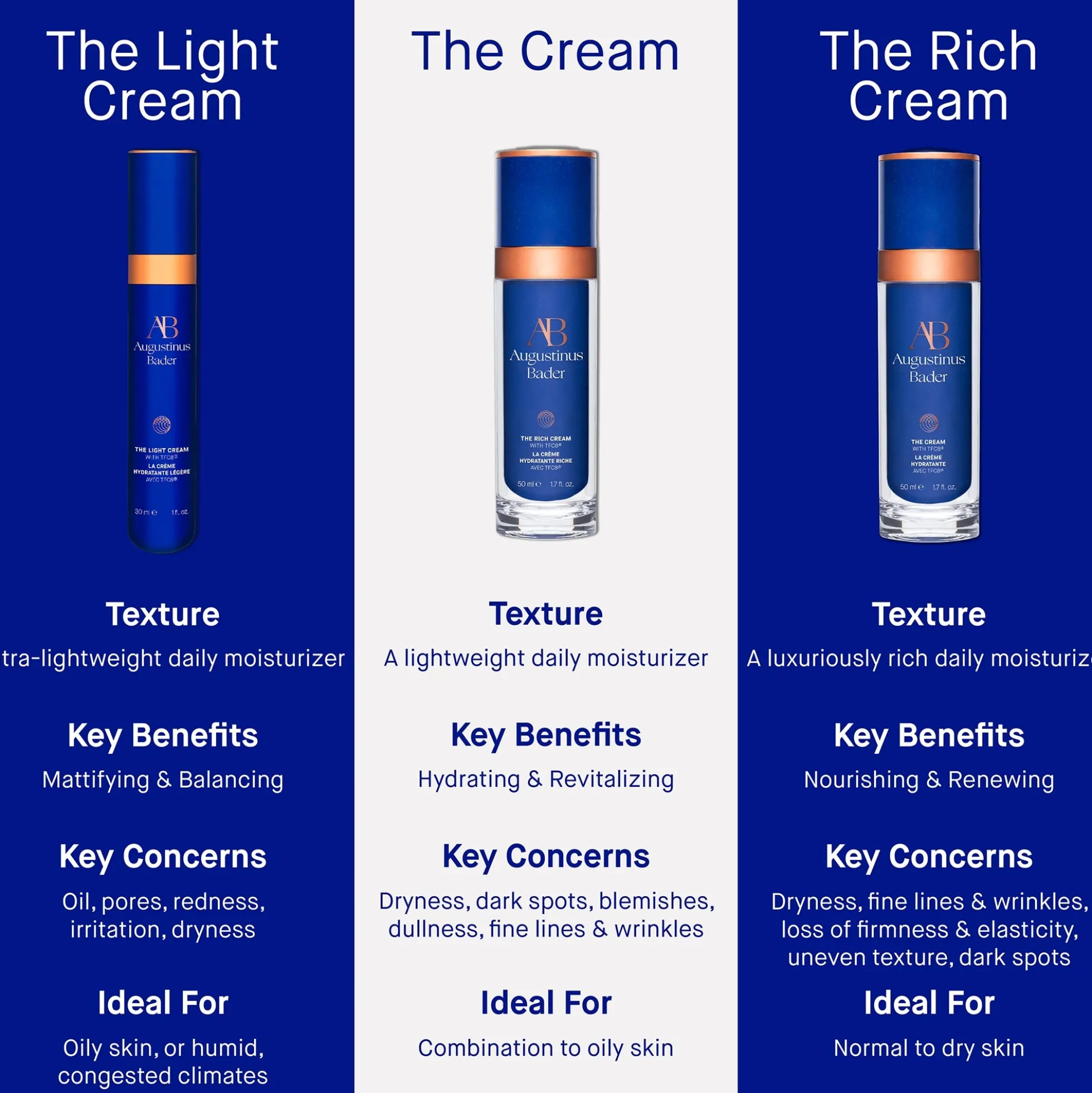Augustinus Bader The Light Cream 30ml