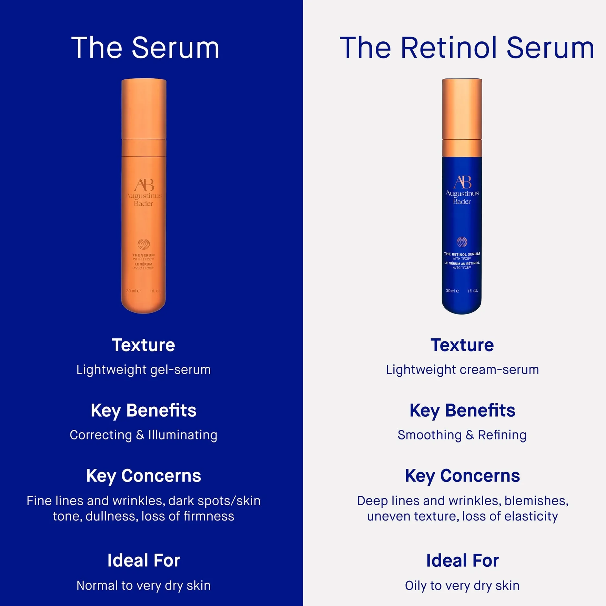 Augustinus Bader The Retinol Serum 30ml