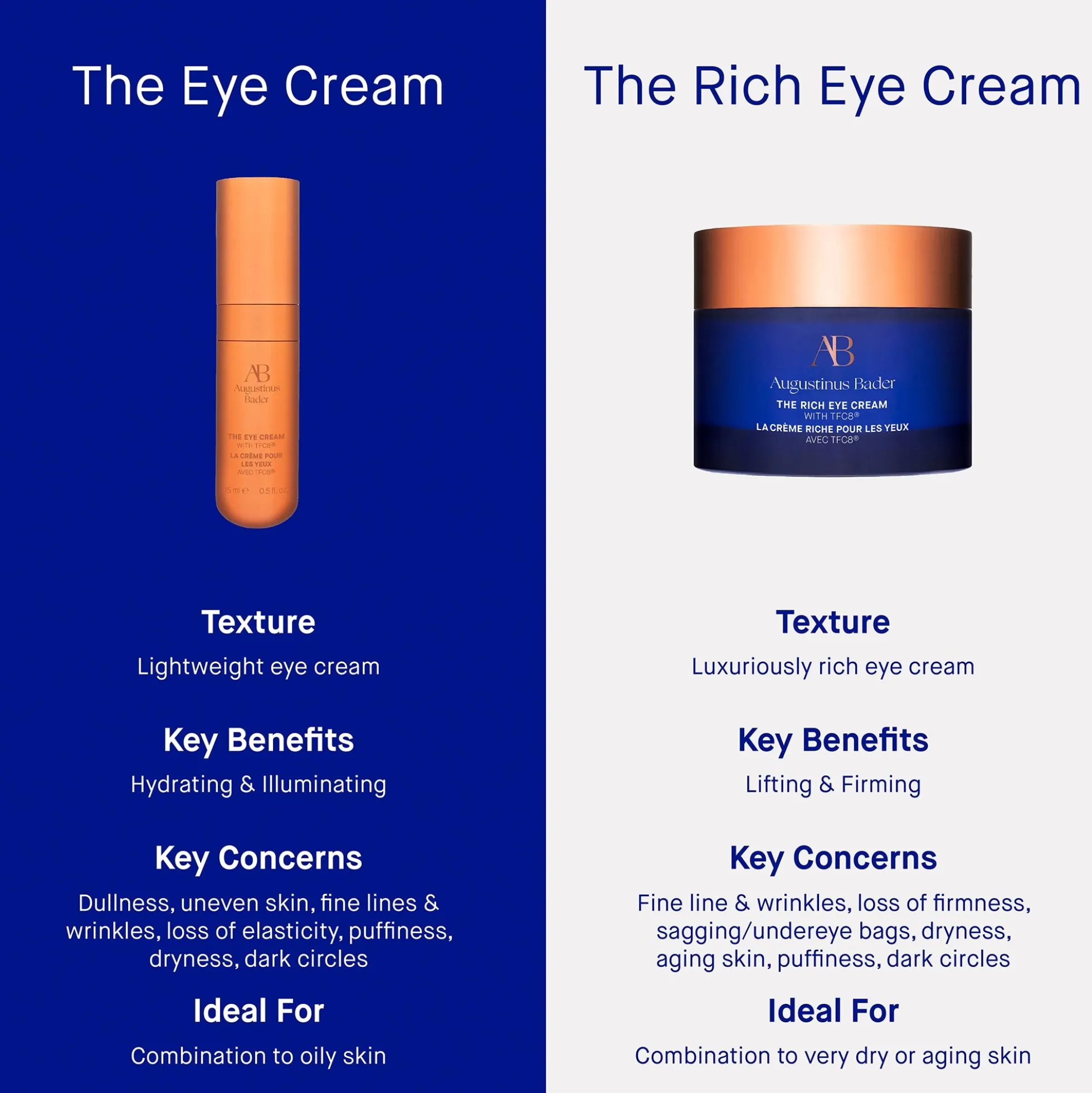 Augustinus Bader The Rich Eye Cream 15ml