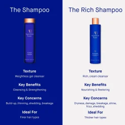 Augustinus Bader The Rich Shampoo 200ml
