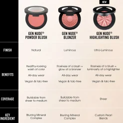 bareMinerals GEN NUDE Highlighting Blush (Various Shades)