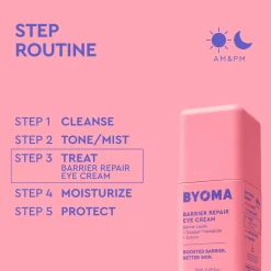BYOMA Barrier Repair Eye Cream 20ml