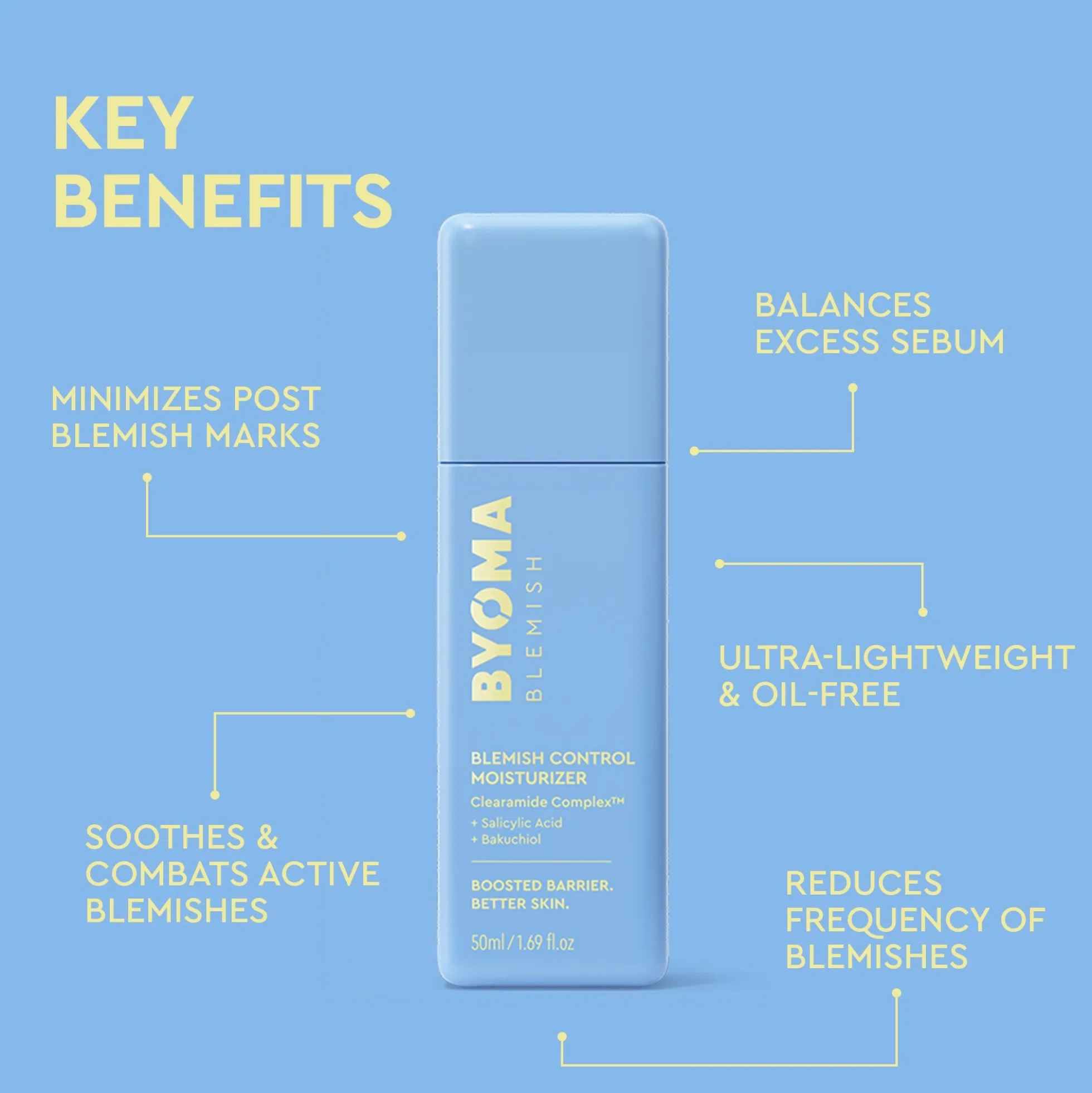 BYOMA Blemish System