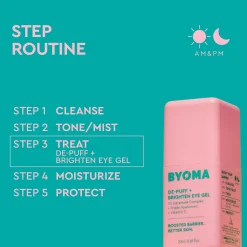 BYOMA De-Puff and Brighten Eye Gel 20ml