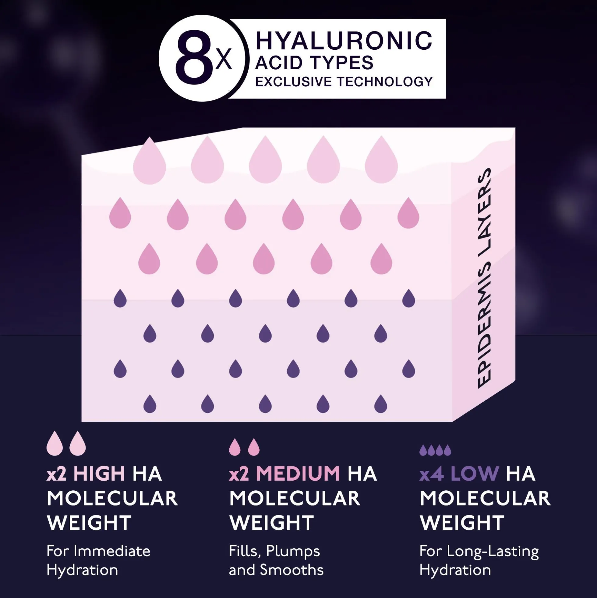 By Terry Hyaluronic Global Face Cream 50ml
