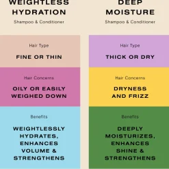 Ceremonia Weightless Hydration Conditioner for Fine Hair 250ml