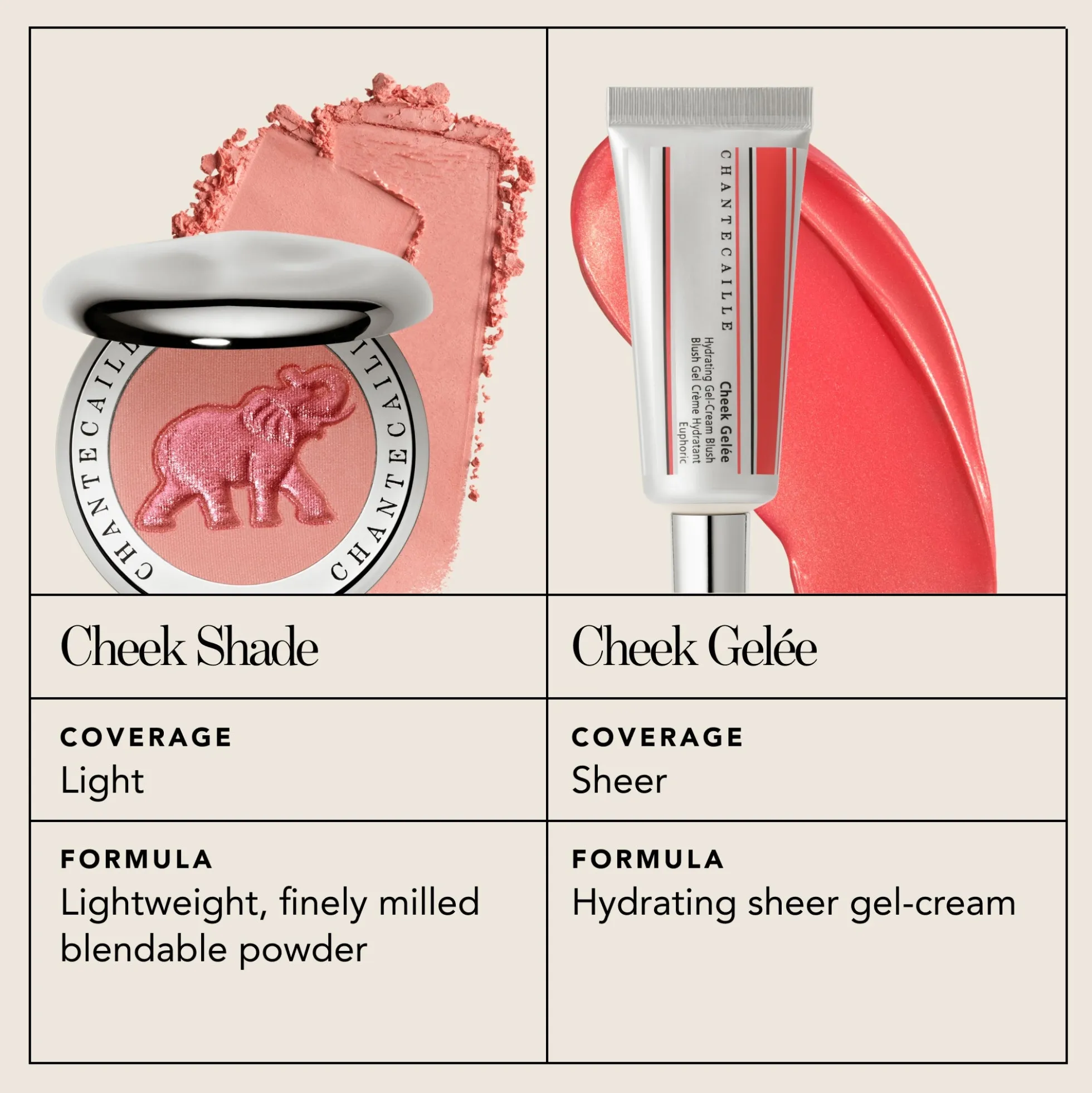 Chantecaille Cheek Gelee 22ml (Various Shades)