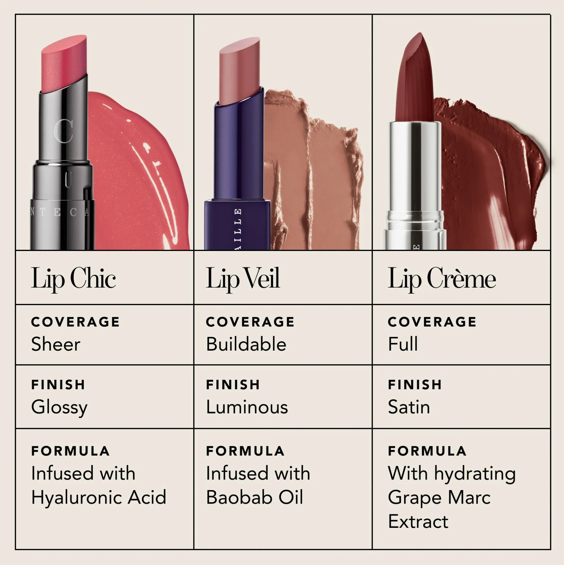 Chantecaille - Lip Crème (Various Shades)