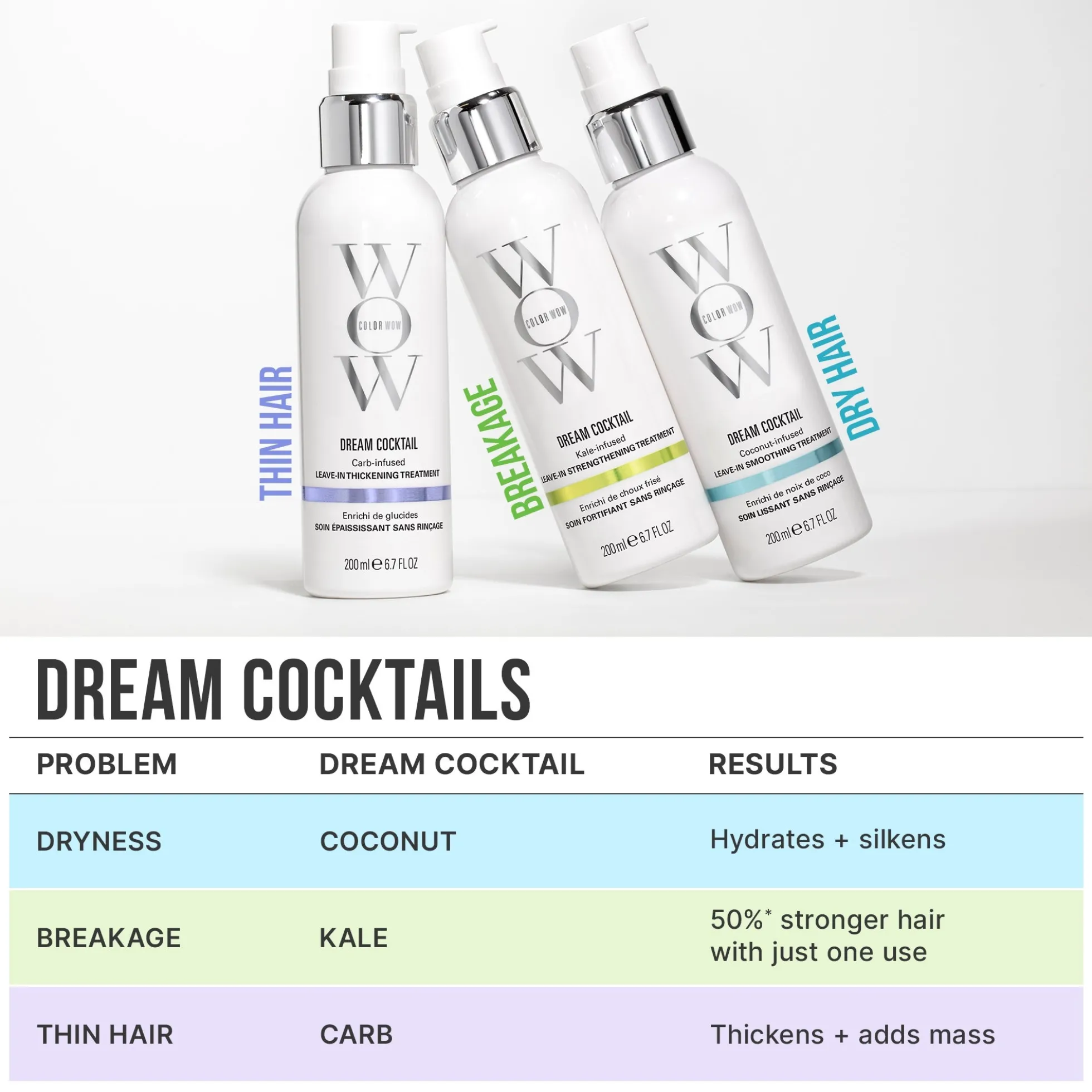Color Wow Dream Cocktail - Carb Infused 200ml