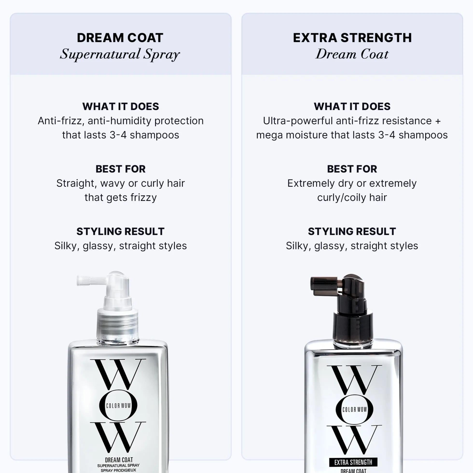 Color Wow Extra Strength Dream Coat 500ml