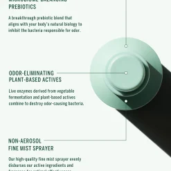 Corpus No. Green Deodorant Spray 75g