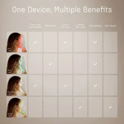 Déesse Pro LED Phototherapy Mask