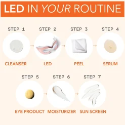 Dr Dennis Gross Skincare DRx SpectraLite EyeCare Max Pro Device