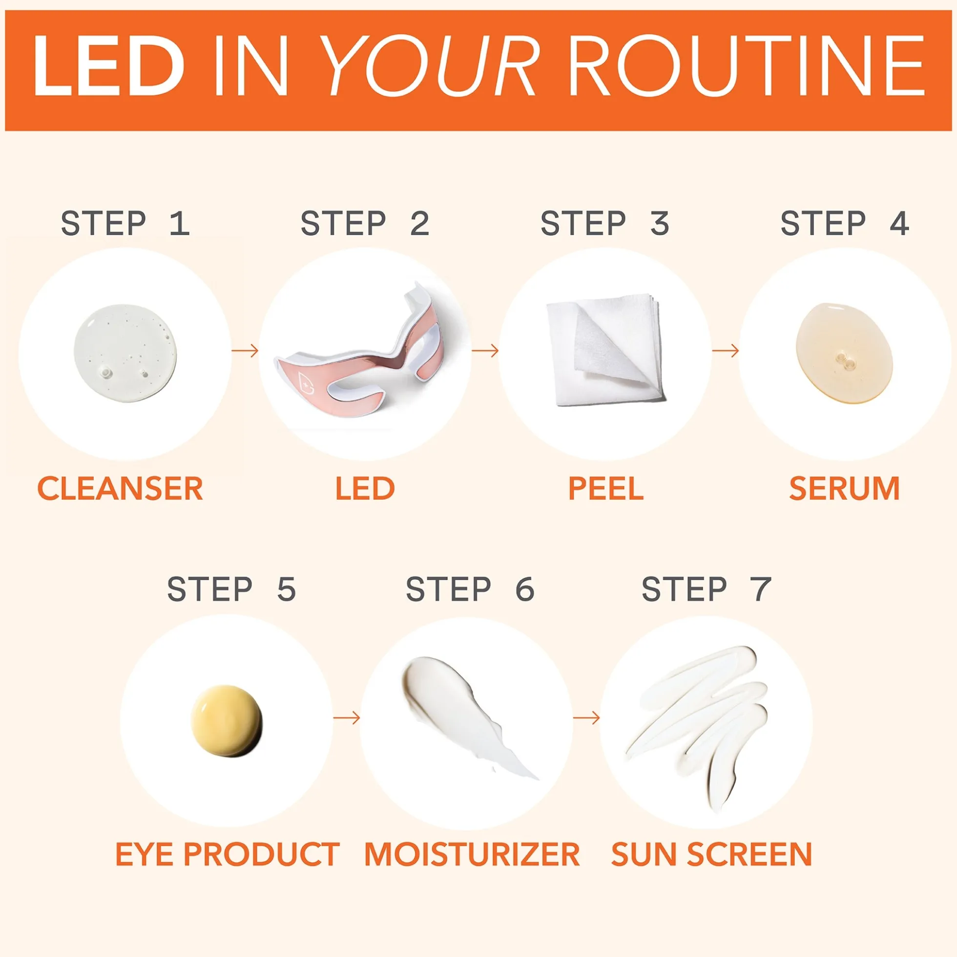 Dr Dennis Gross Skincare DRx SpectraLite EyeCare Max Pro Device
