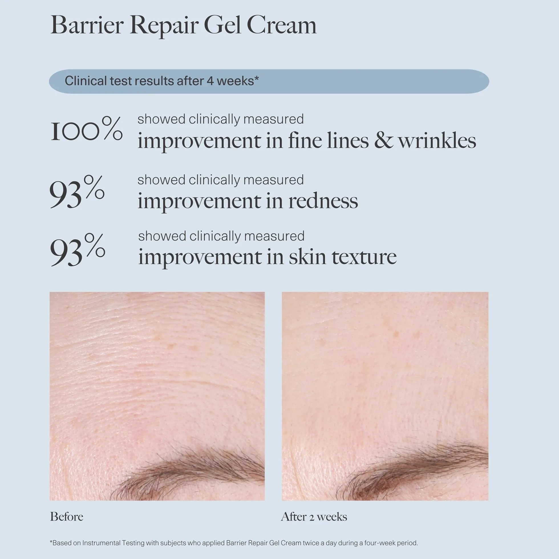 Dr. Loretta Barrier Repair Gel Cream 50ml