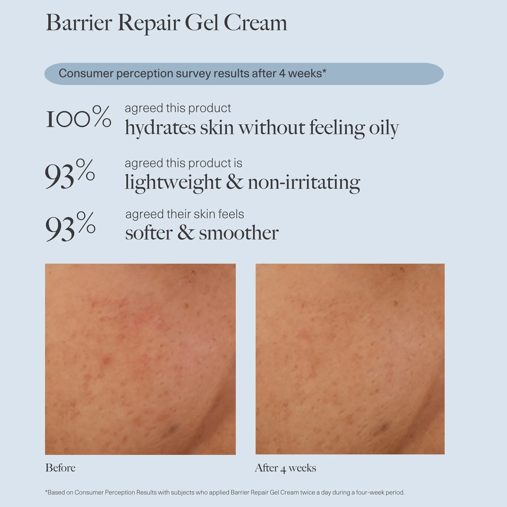 Dr. Loretta Barrier Repair Gel Cream 50ml