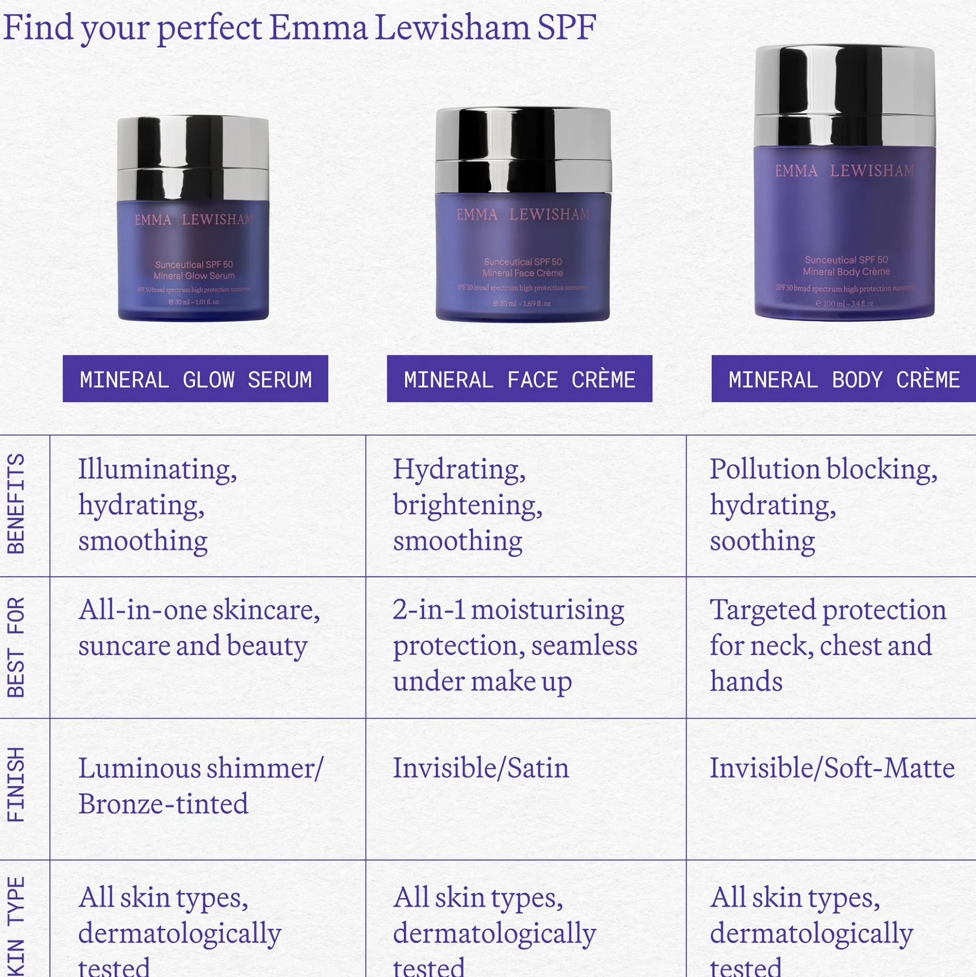 Emma Lewisham Sunceutical SPF 50 Mineral Glow Serum 30ml