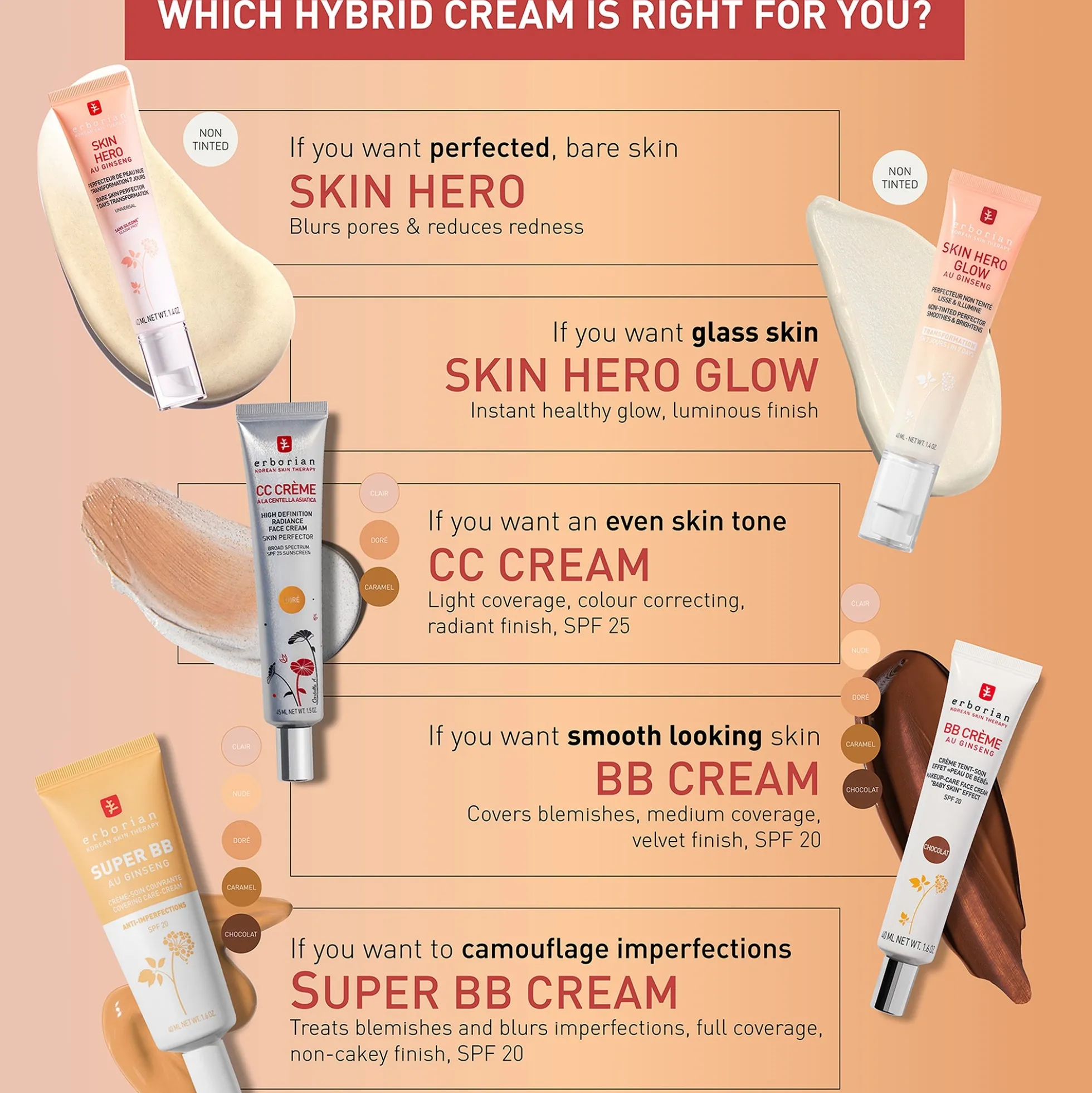 Erborian Skin Hero - Non-Tinted Bare Skin Perfector - 7 Day Skin Transformation 40ml