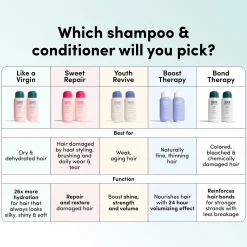 Exclusive Coco & Eve Bond Therapy Pro Bond Conditioner 280ml