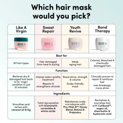 Exclusive Coco & Eve Bond Therapy Pro Bond Hair Mask 212ml